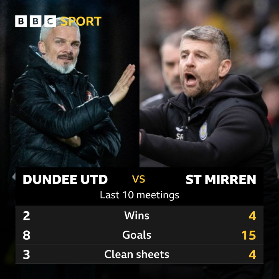 Dundee United v St Mirren: Pick of the stats - BBC Sport