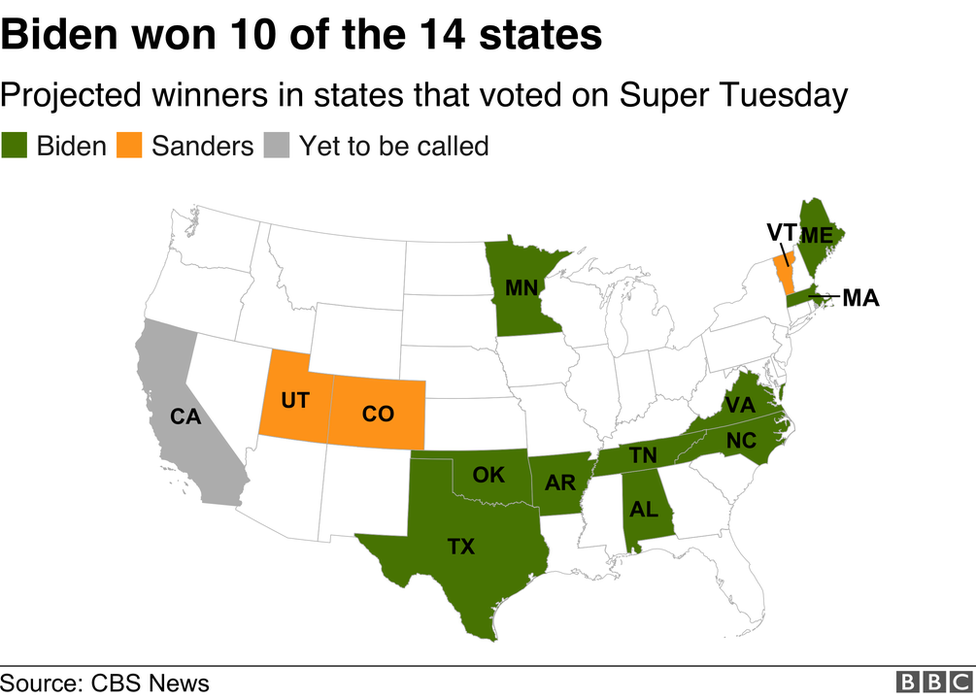 Super Tuesday Biden Seals Comeback With String Of Victories Bbc News