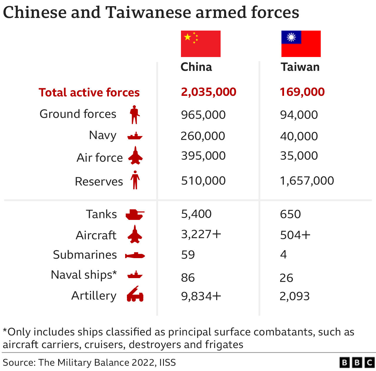 BBC CHINA AND TAIWAN A REALLY SIMPLE GUIDE visual data 4