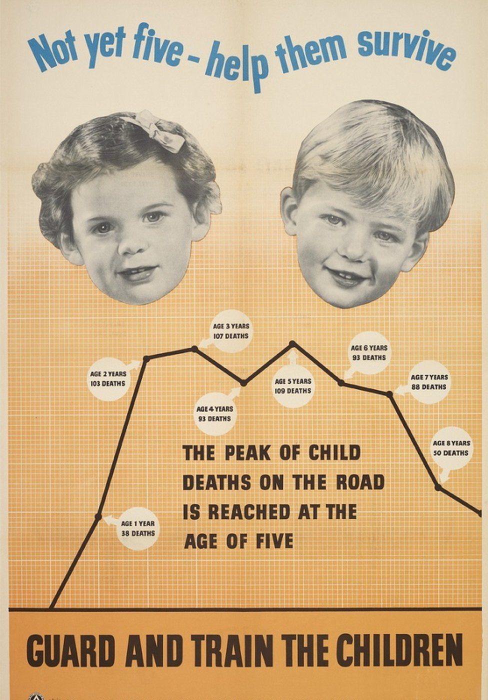 1952 road safety poster