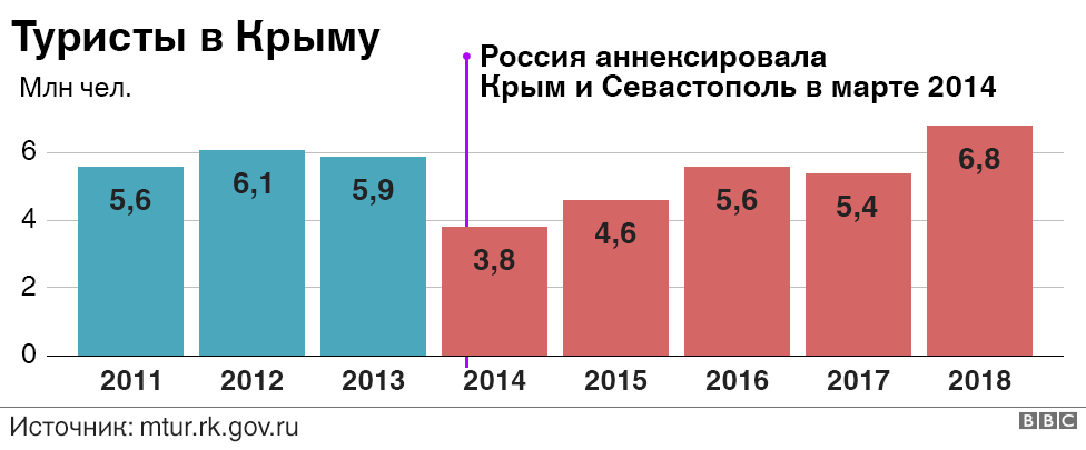 Турпоток