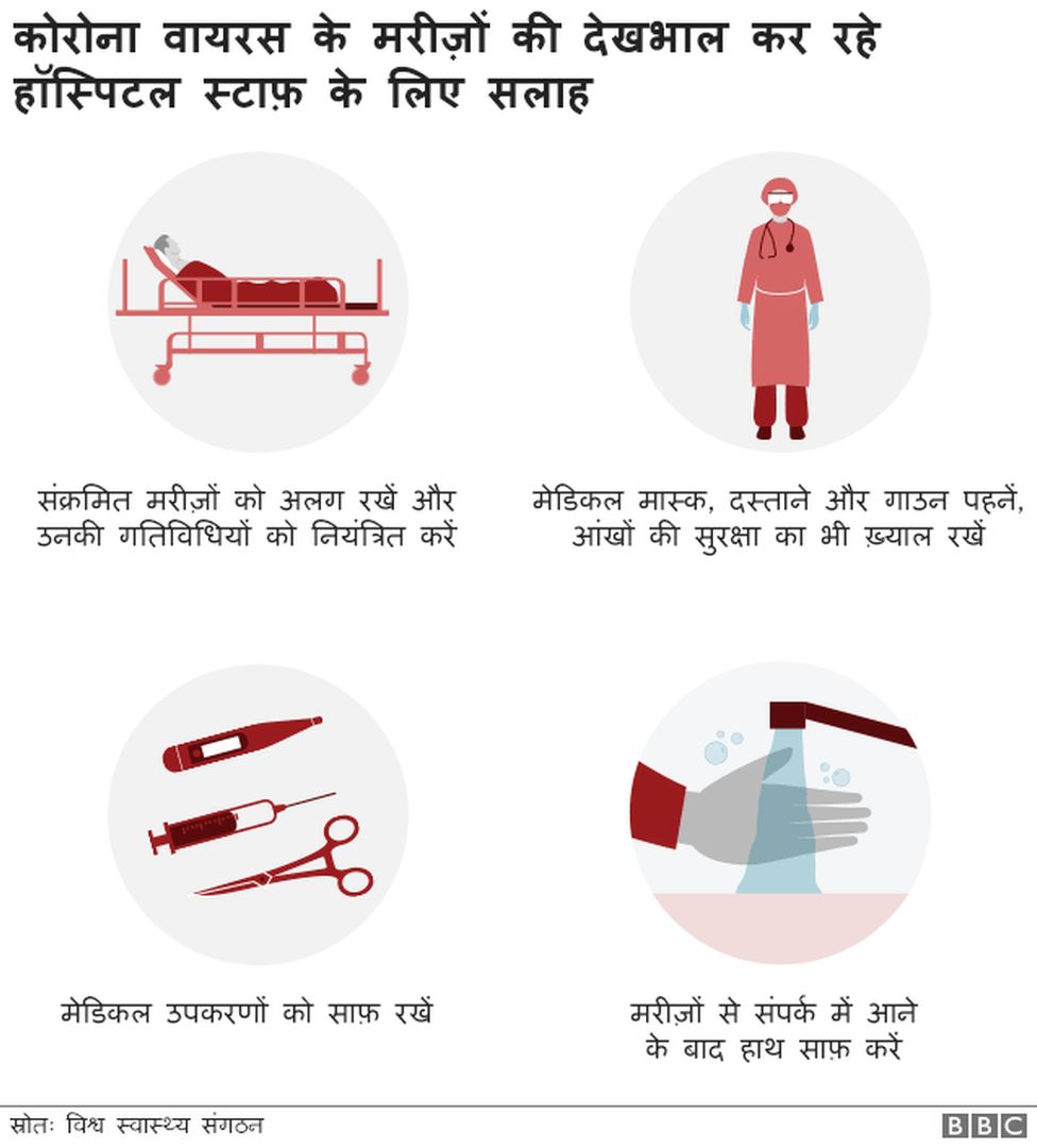 अस्पताल के स्टाफ के लिए एडवाज़री