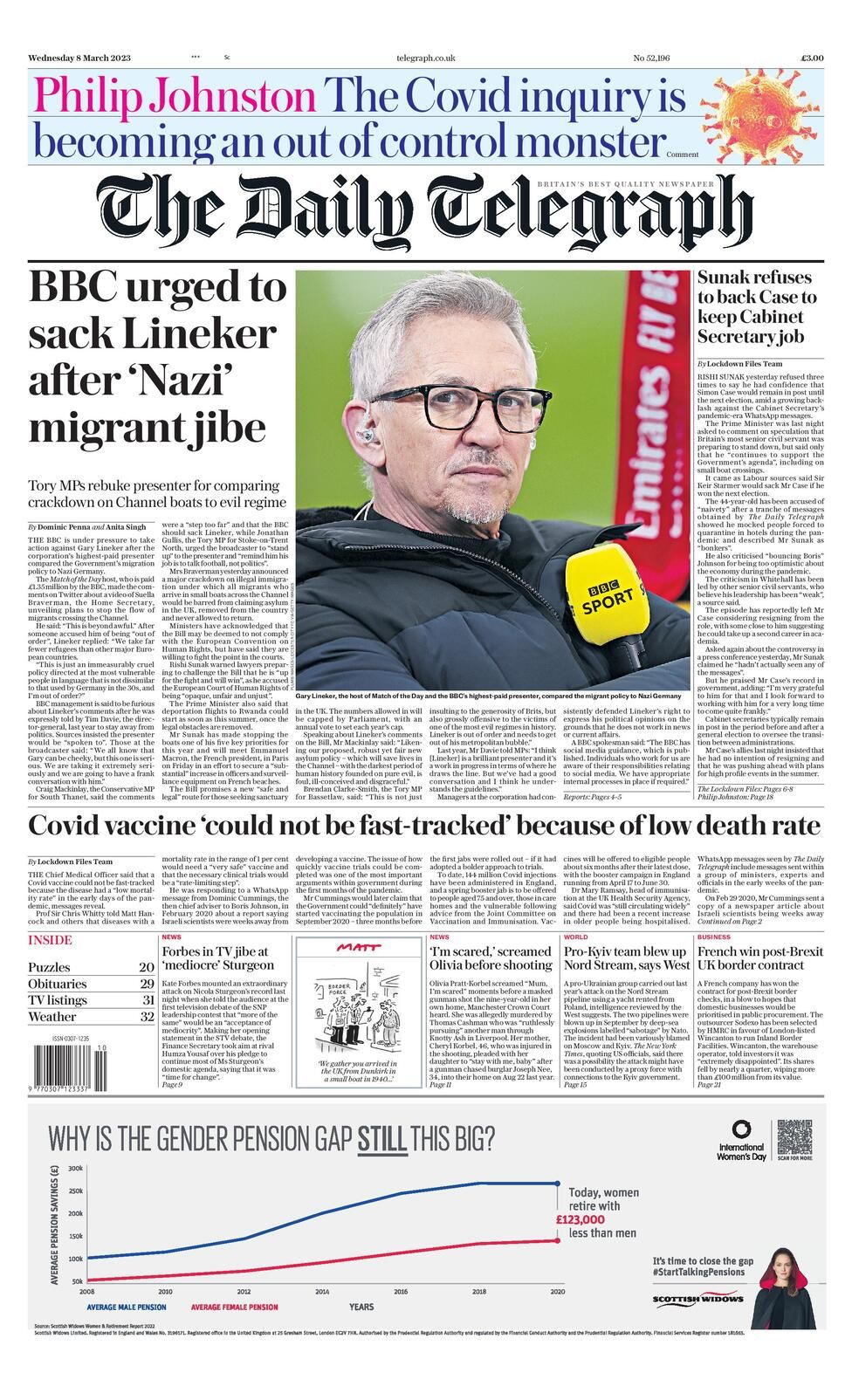 the daily telegraph