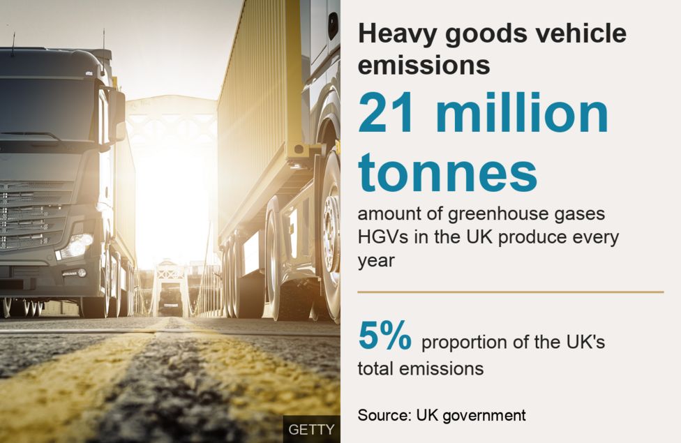 Climate Change Tesco Using Electric Lorries In UK First BBC News    123139104 Trucks 