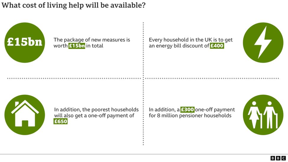 Graphic depicting help for the cost of living crisis