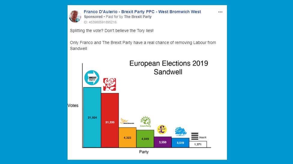 brexit party shown beating all others in european elections 2019 in Sandwell