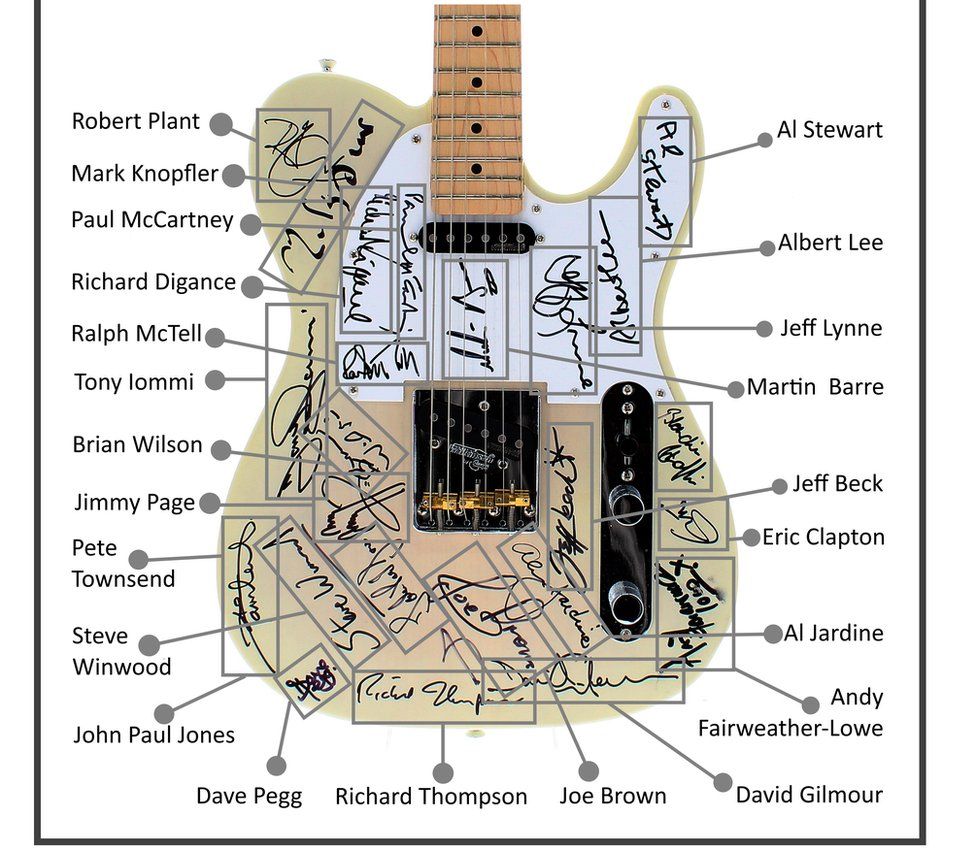 Map of signatures on the Jerry Donahue Fund guitar