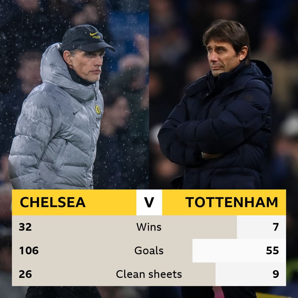 Chelsea V Tottenham: Head-to-head - BBC Sport