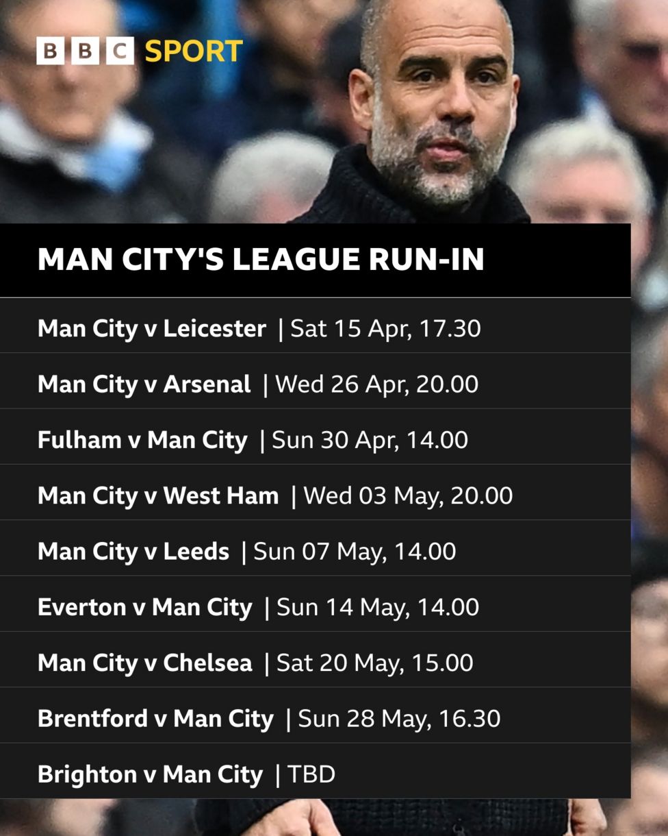 Arsenal's Title Race Run-in - BBC Sport