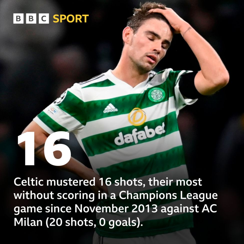 C﻿eltic 0-2 RB Leipzig: Stats Tale Of Woe - BBC Sport