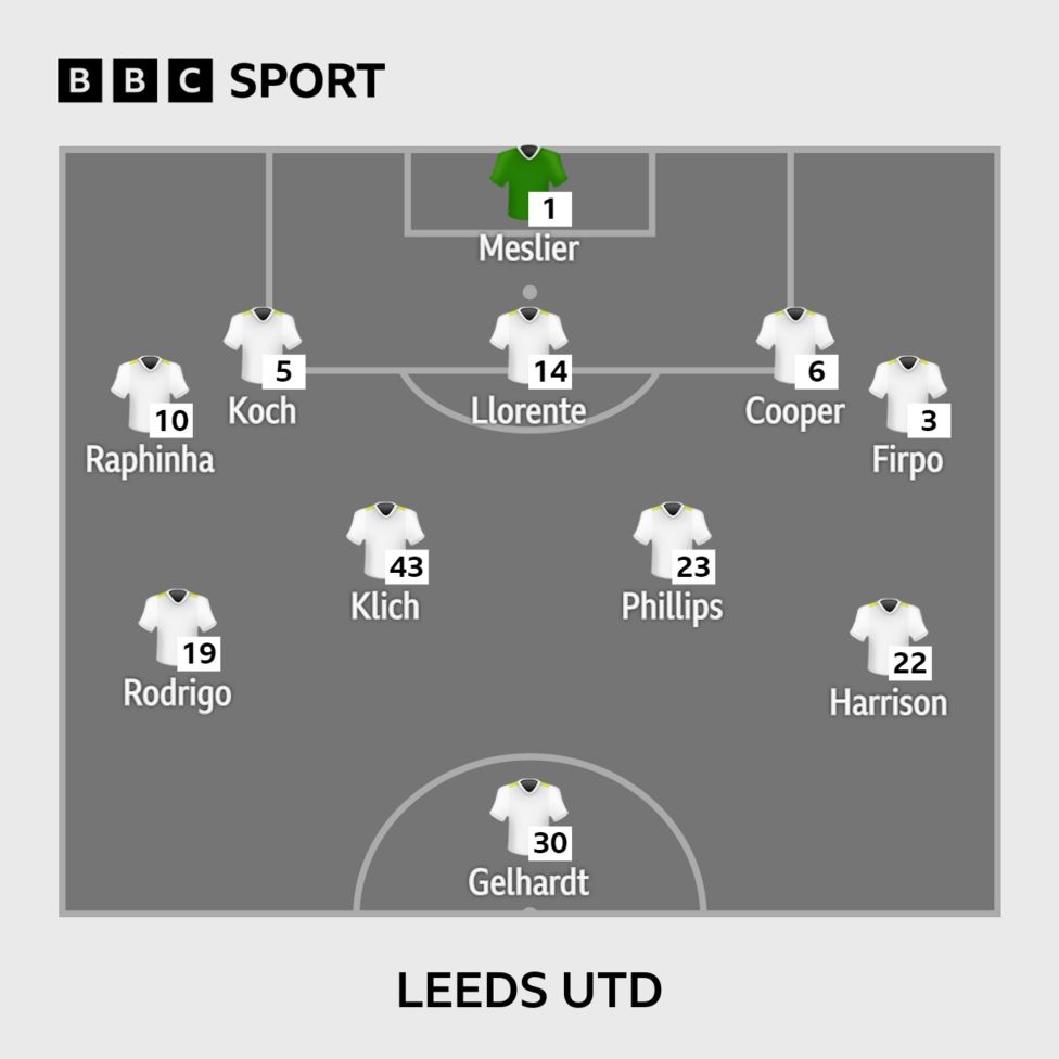 Leeds Tweaks, Brighton Unchanged - BBC Sport