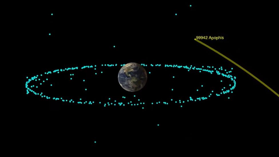 A Nasa graphic showing the asteroid's flight past Earth