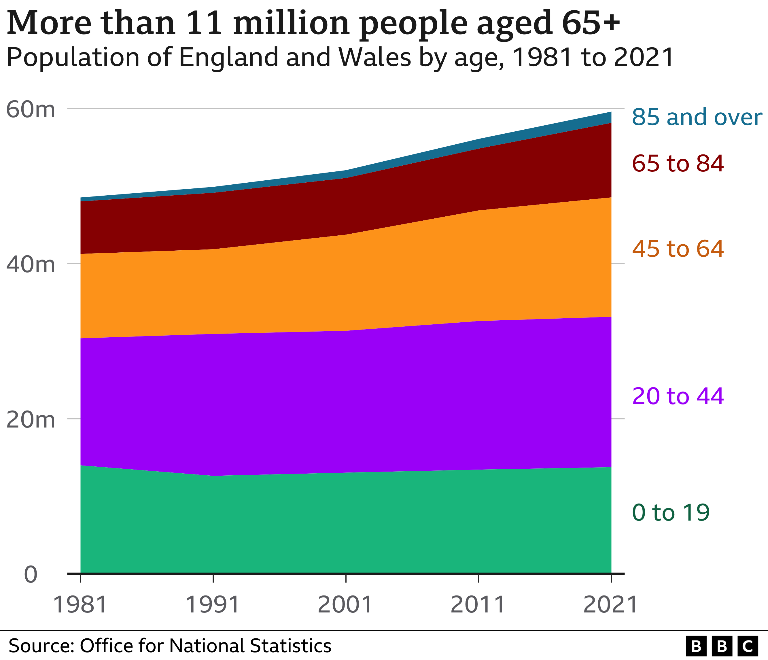 Census Population of England and Wales grew 6 in a decade BBC News