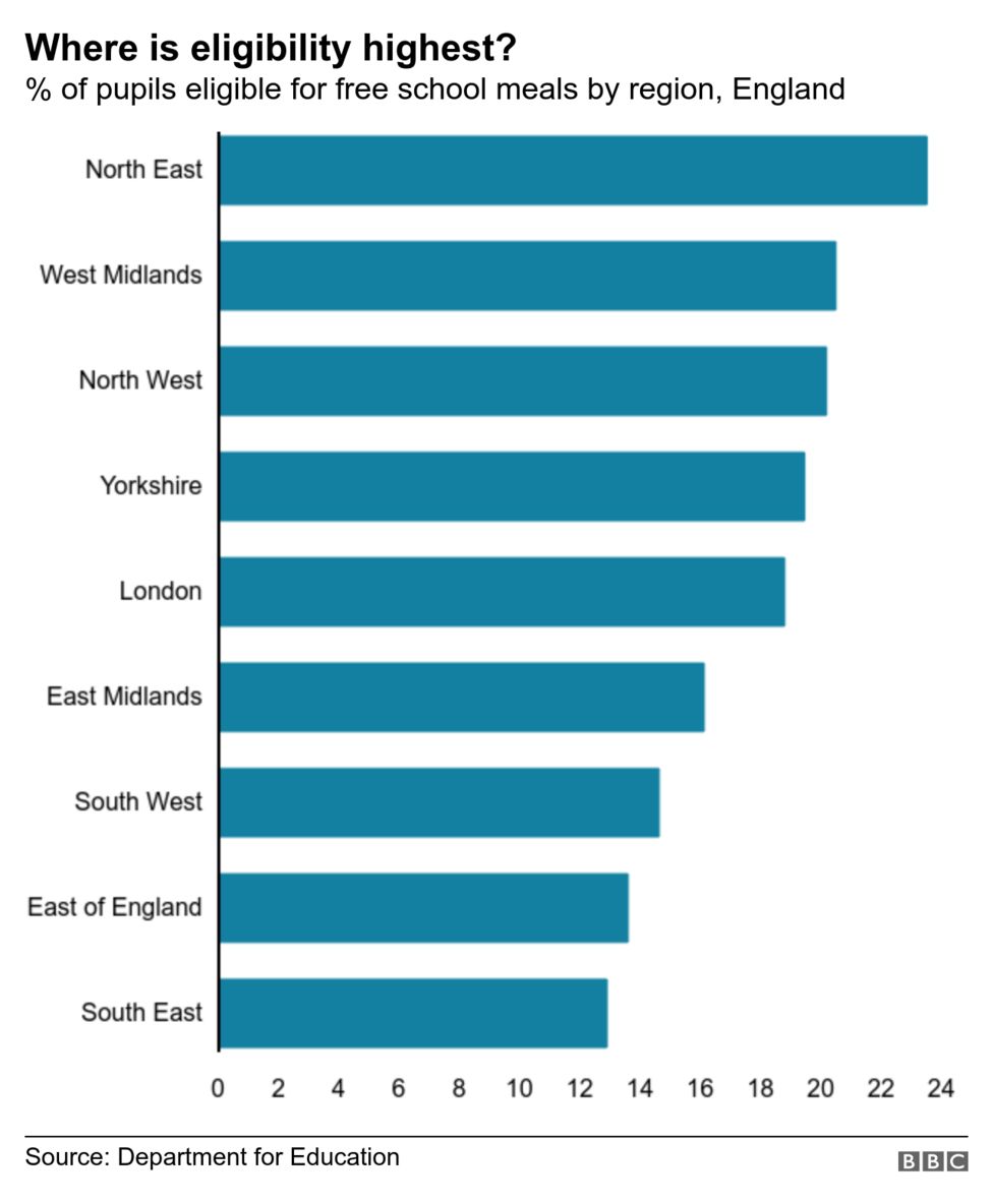 Free school meals How many children can claim them? BBC News