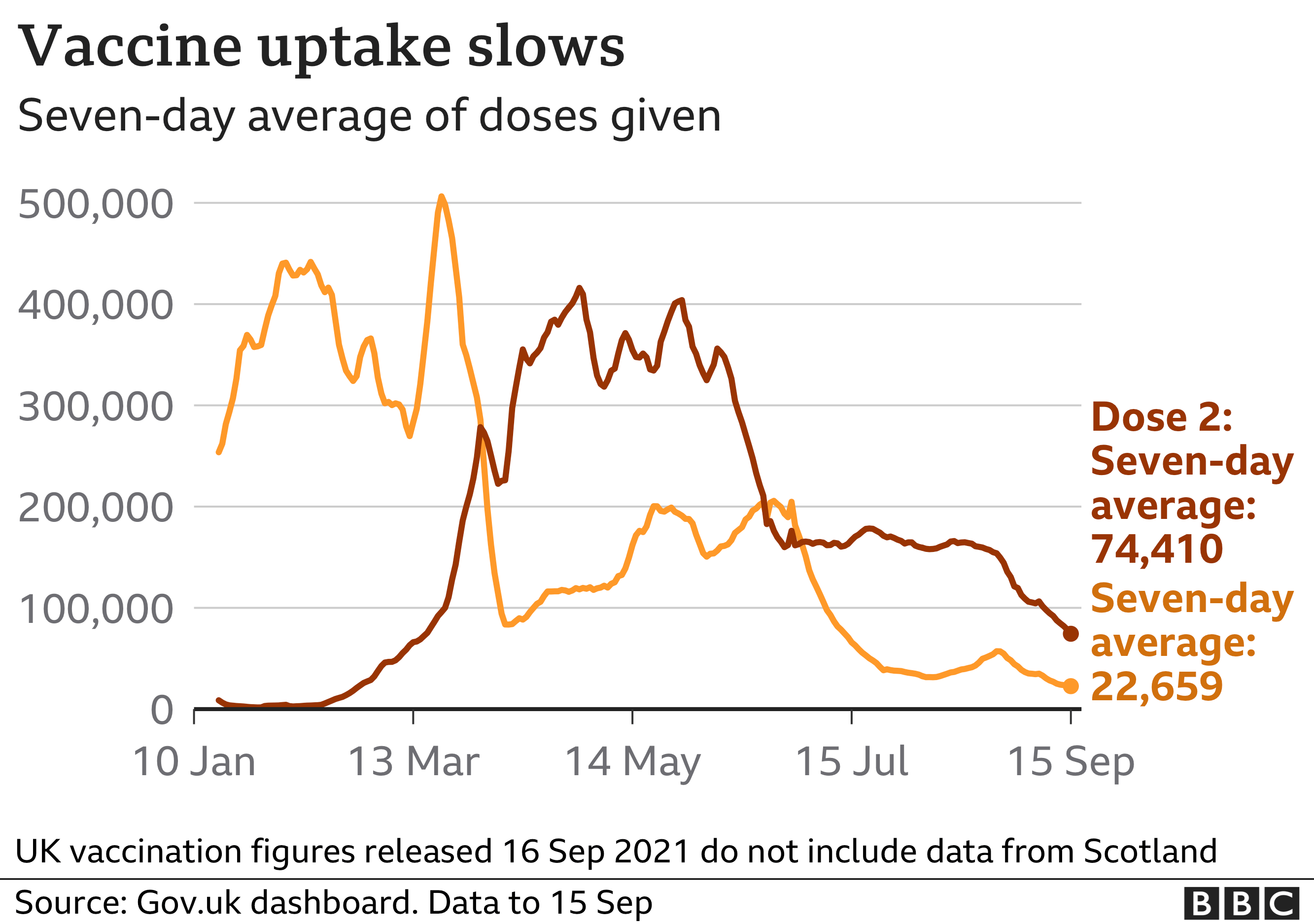 Covid vaccine How many people in the UK have been vaccinated so far
