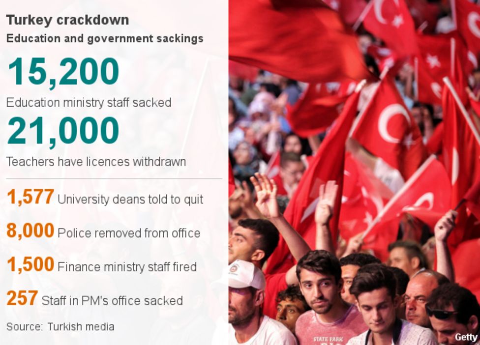 Turkey coup attempt Charges laid against 99 generals and admirals