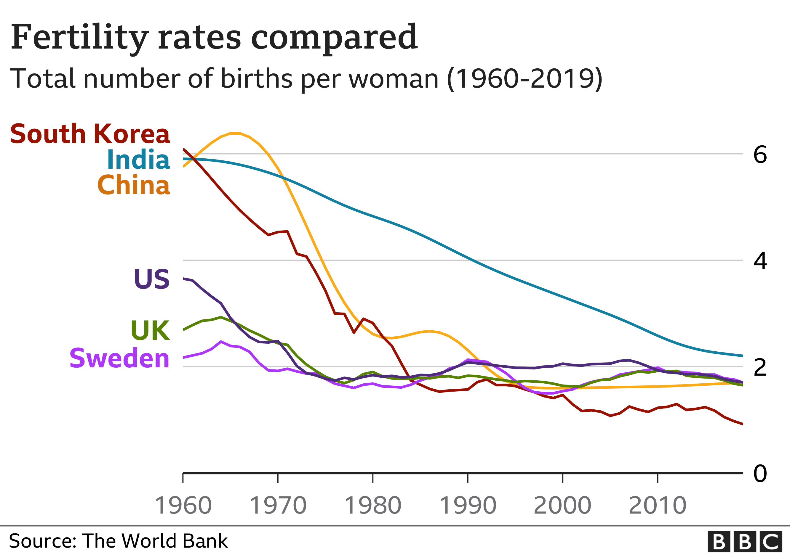 Japan fertility rate. South Korea Fertility rate. Депопуляция Япония.