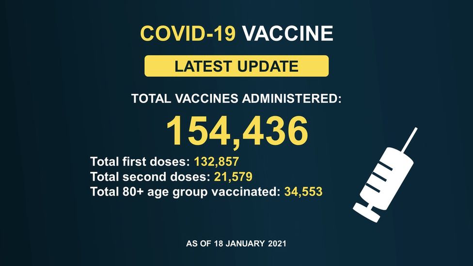 Covid19 No vaccine postcode lottery in NI, say doctors BBC News