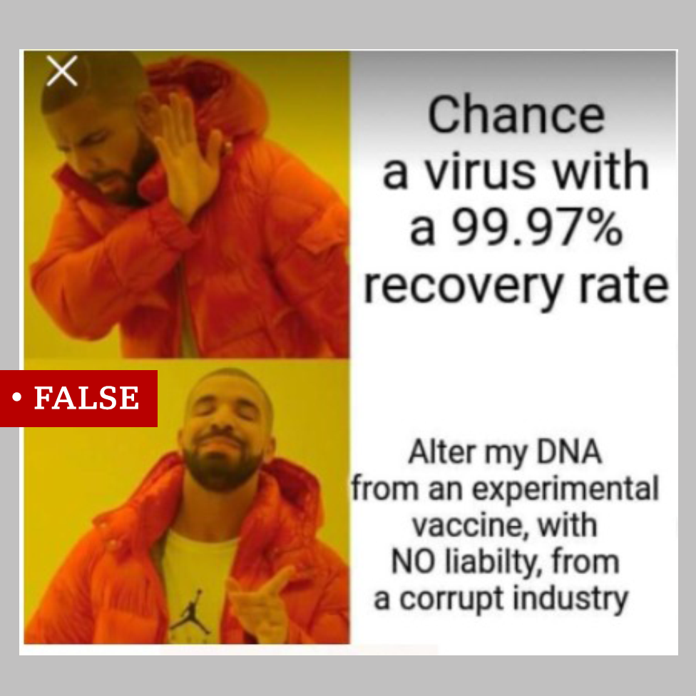 A meme labelled "false" it shows rapper Drake gesturing as if he is hiding alongside the text "Chance a virus with a 99.97% recovery rate." and then looking happy alongside the text "Alter my DNA from an experimental vaccine, with NO liability, from a corrupt industry"