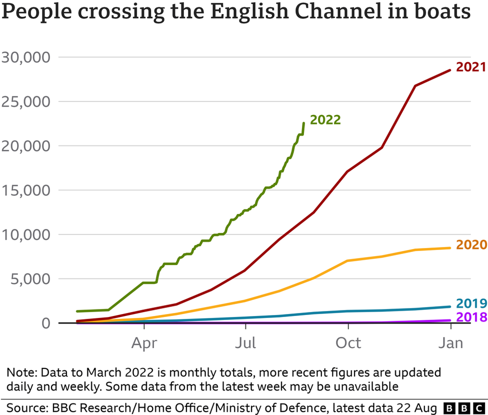 People crossing the English Channel in small boats (chart)