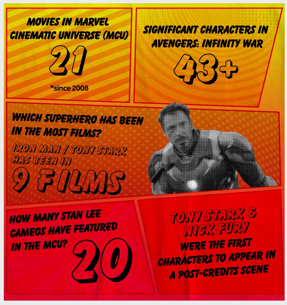 Marvel in numbers