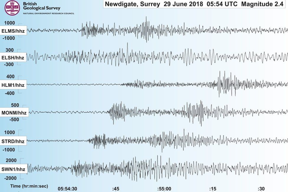 Seismogram of the Surrey earthquake on Friday 29 June