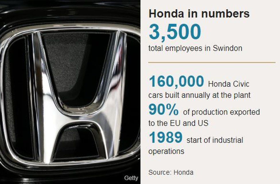 Honda in numbers