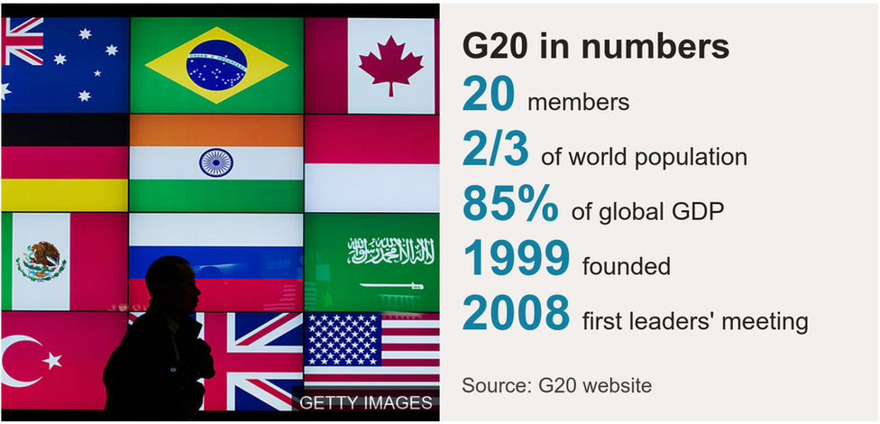 Chart showing key numbers of the G20 group.