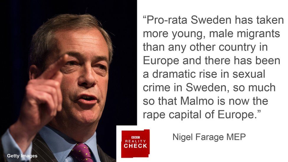 Nigel Farage saying: Pro rata Sweden has taken more young male migrants than any other country in Europe and there has been a dramatic rise in sexual crime in Sweden, so much so that Malmo is now the Rape Capital of Europe
