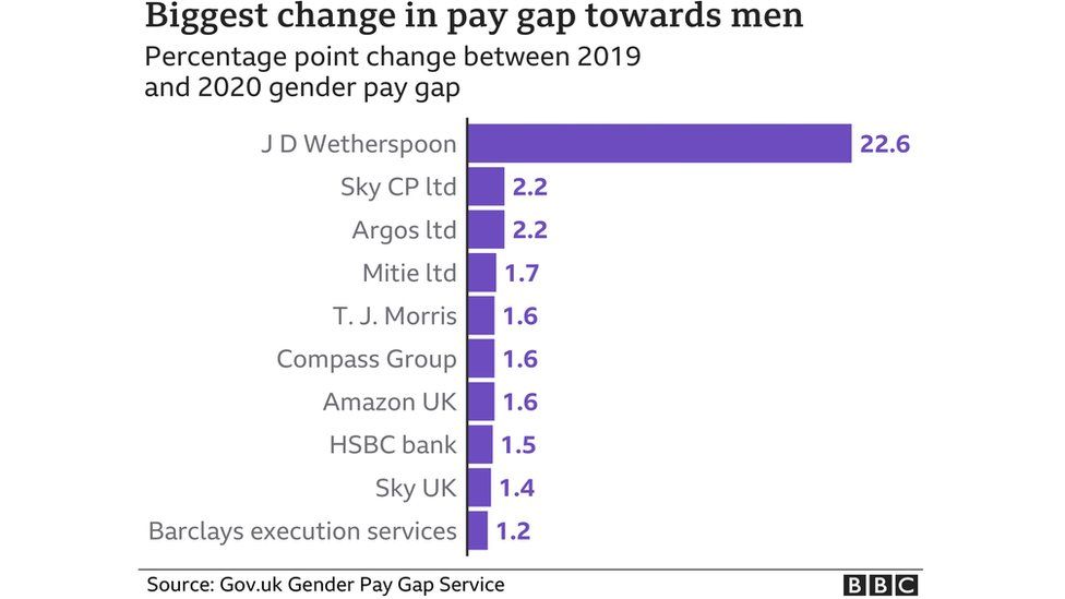 График наибольшего изменения разрыва в оплате труда мужчин