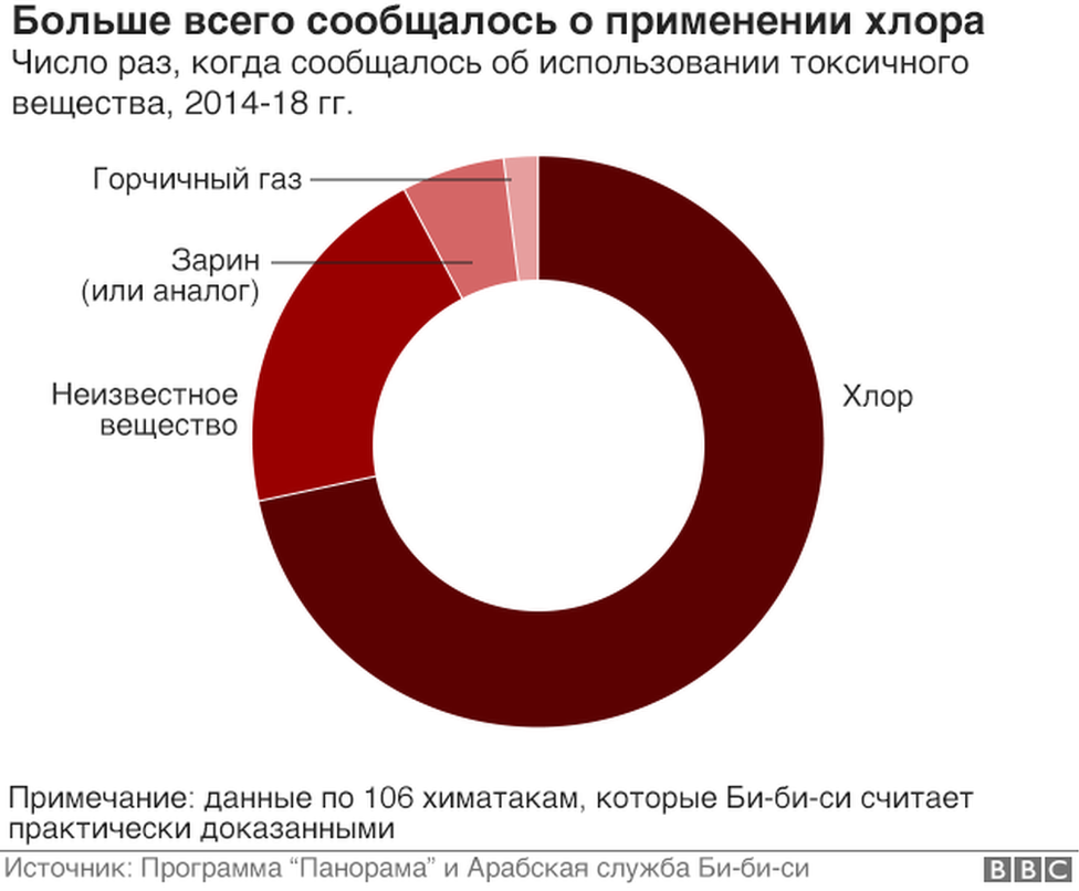 Путин пообещал Асаду помочь в восстановлении мирной жизни в Сирии картинка Путин пообещал Асаду помочь в восстановлении мирной жизни в Сирии картинки