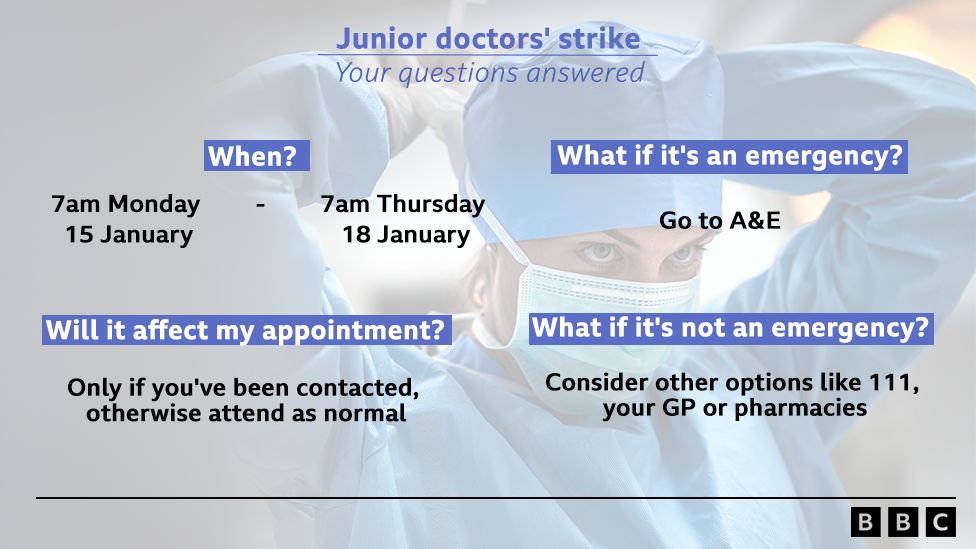 Wales NHS pressure fears over junior doctors' strike - BBC News