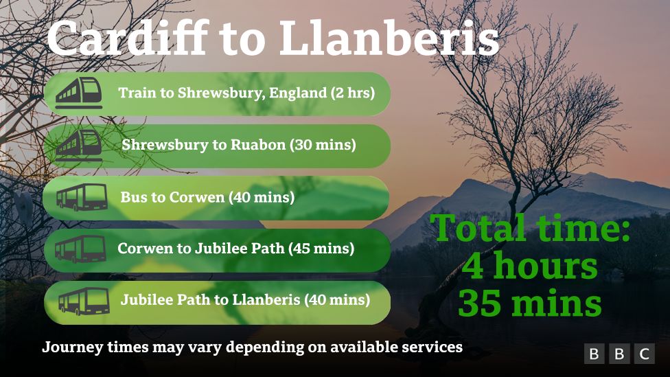 Travel times from Cardiff to Llanberis