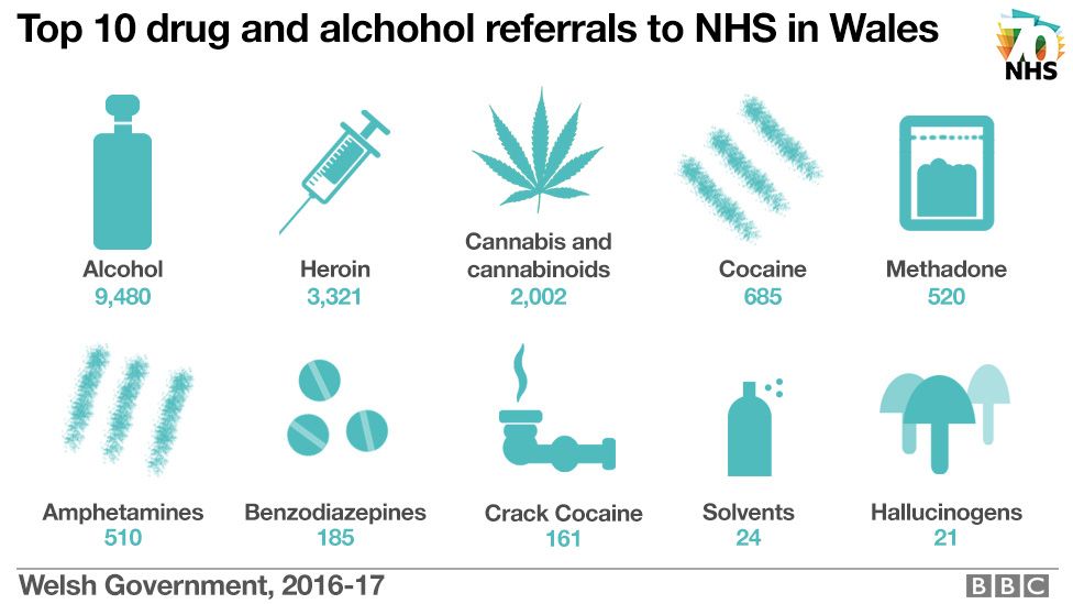 Graphic showing drug referral types