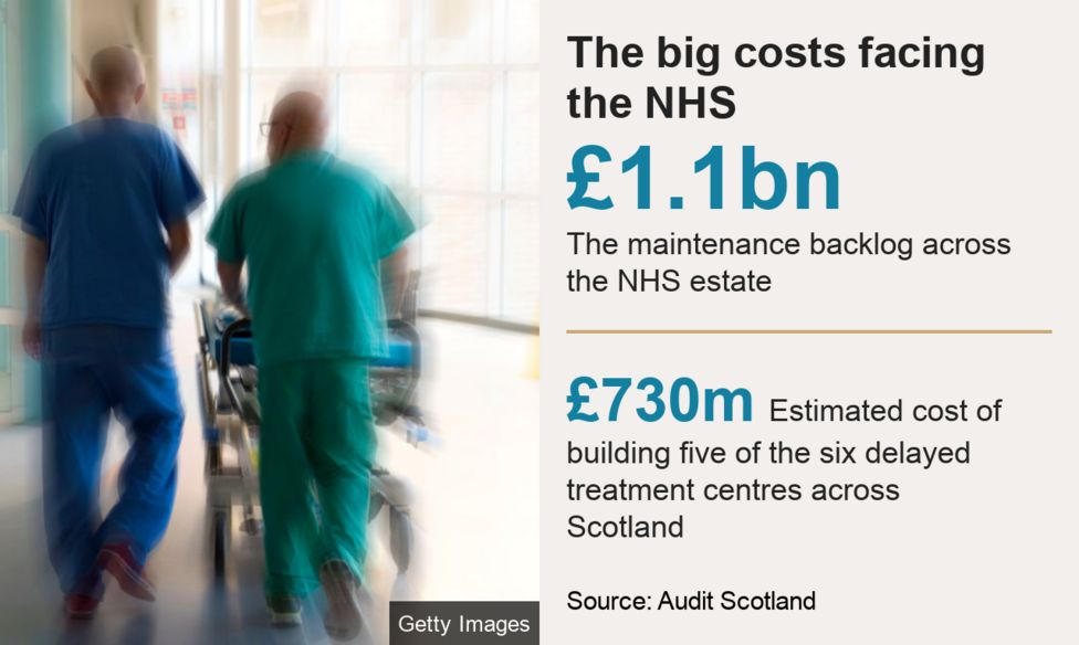 Scotland's NHS cannot meet growing demand, warns watchdog - BBC News