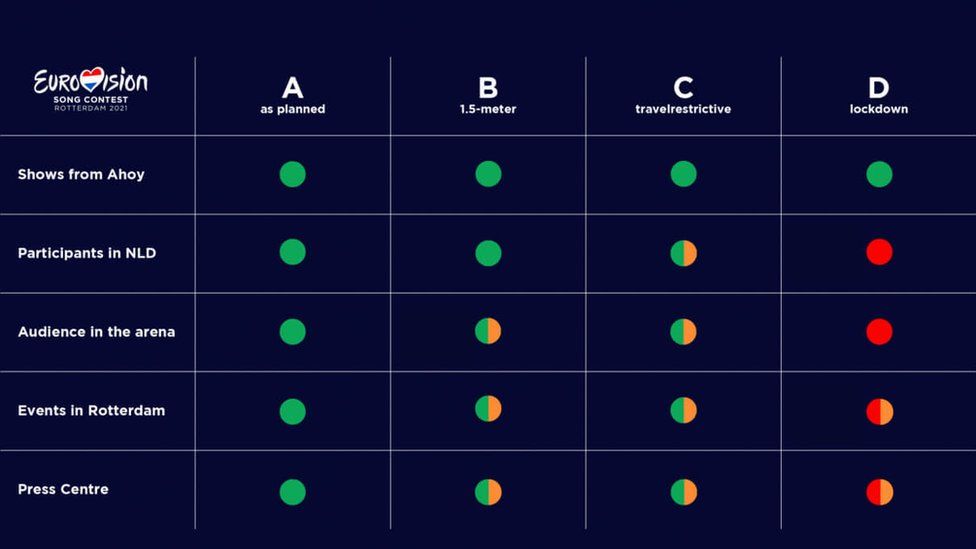 Eurovision Song Contest 2021 Rules Out Full Scale Show Bbc News