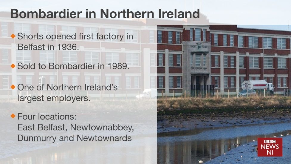 Bombardier facts
