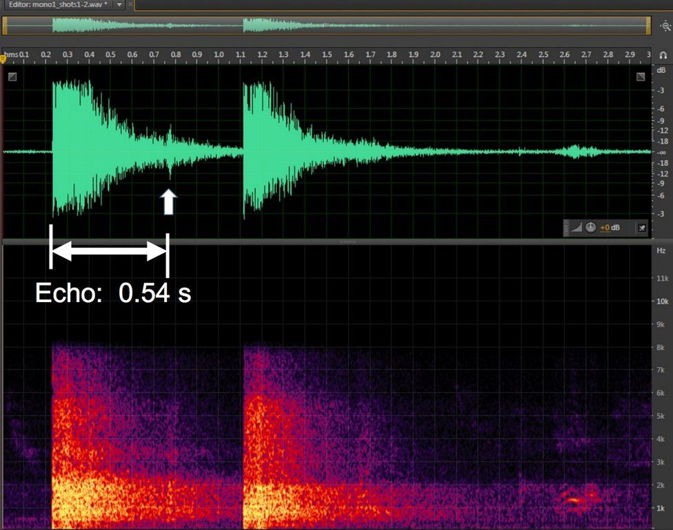 how far does the sound of a gunshot travel