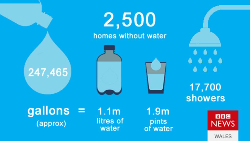 Big Figures: Wales this week in numbers - BBC News