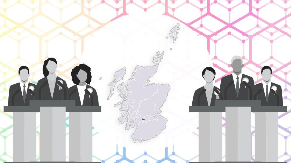 Glasgow regional candidates for Scottish Parliament election