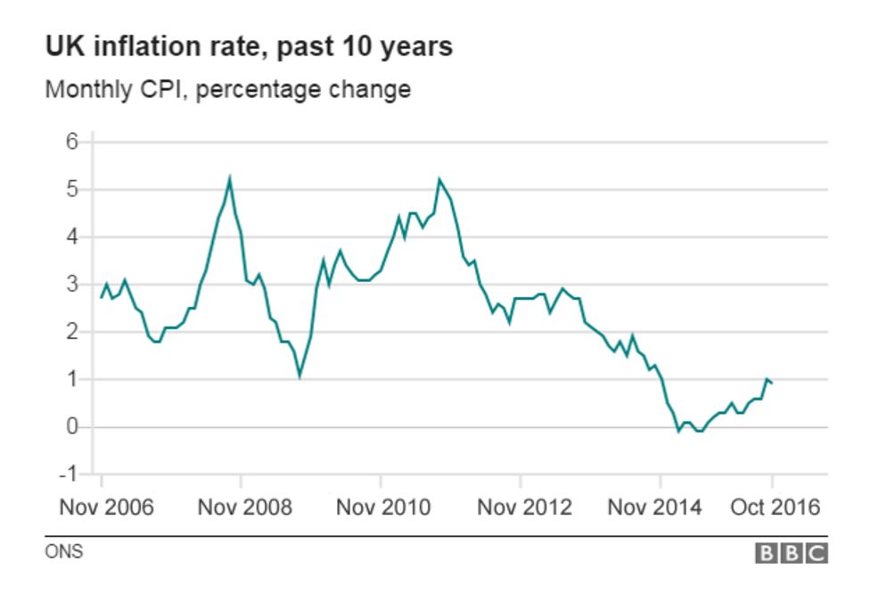 current-inflation-rate-2025-usa-today-david-adil