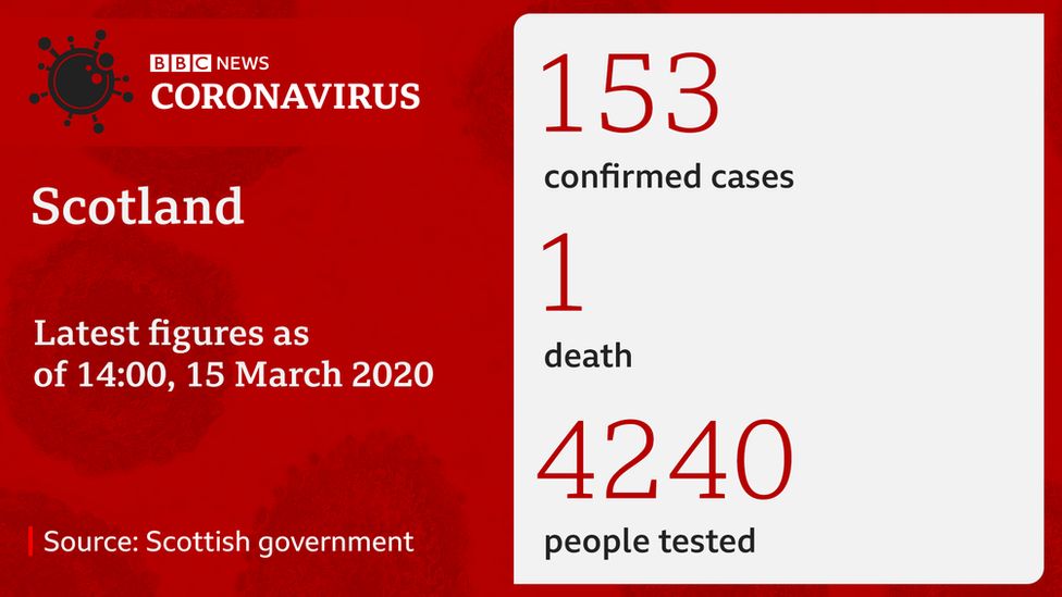 Coronavirus: NHS Beds Plan As 153 People Test Positive For Covid-19 ...