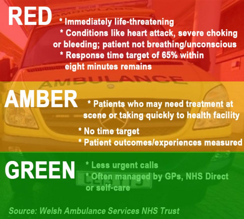 new-colour-coded-999-ambulance-call-system-starts-bbc-news