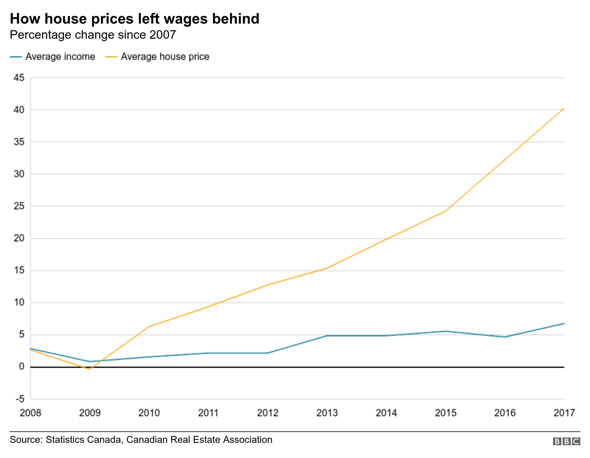 2015 Federal Pay Raise Chart