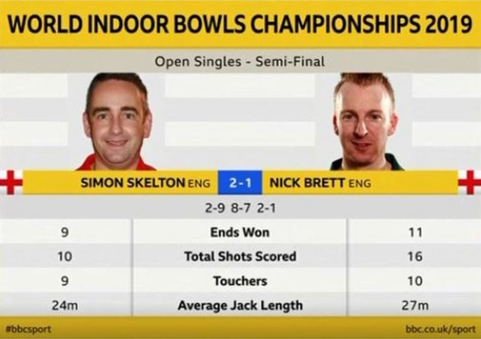 World Indoor Bowls Simon Skelton faces Stewart Anderson in first final