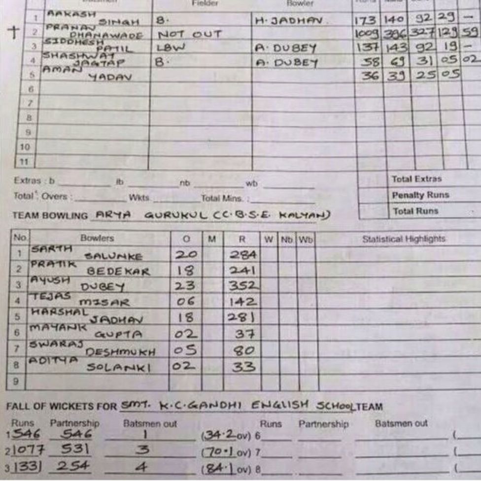 india practice match scorecard