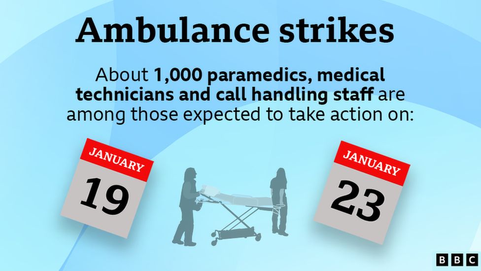 Graphic showing the Welsh ambulance strike dates