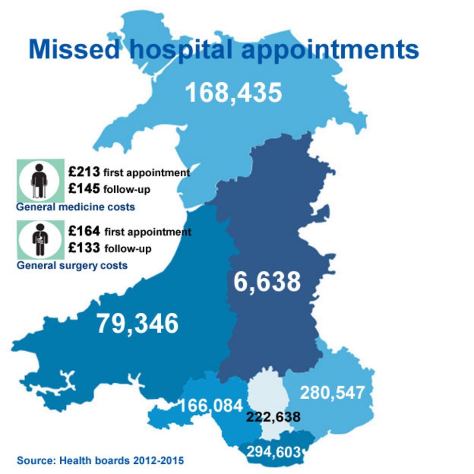 NHS Wales missed hospital appointment £10 fine idea BBC News
