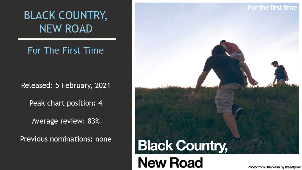 Black Country, New Road album cover