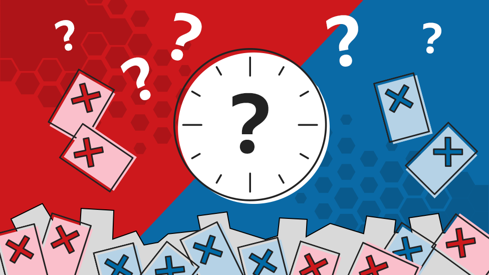 Promo image showing ballots, a clock and a question mark